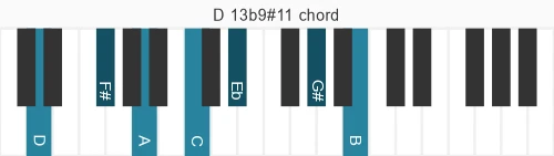 Piano voicing of chord D 13b9#11